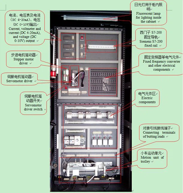 Electrical Control System - Image 6