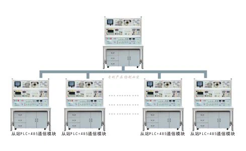 PLC Training System (Network Edition and 485 Network)